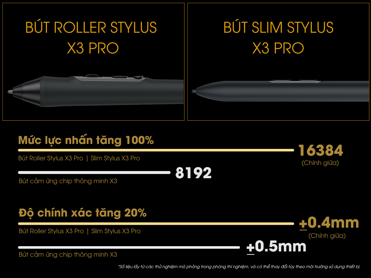 Bút chì đẩy bút chì